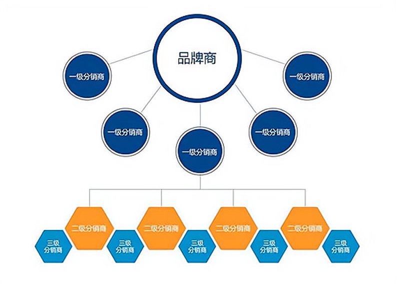 项目对接：架起企业沟通的桥梁