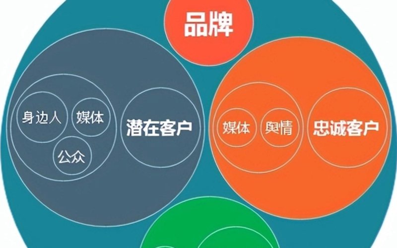 如何高效整合资源，助力企业成长