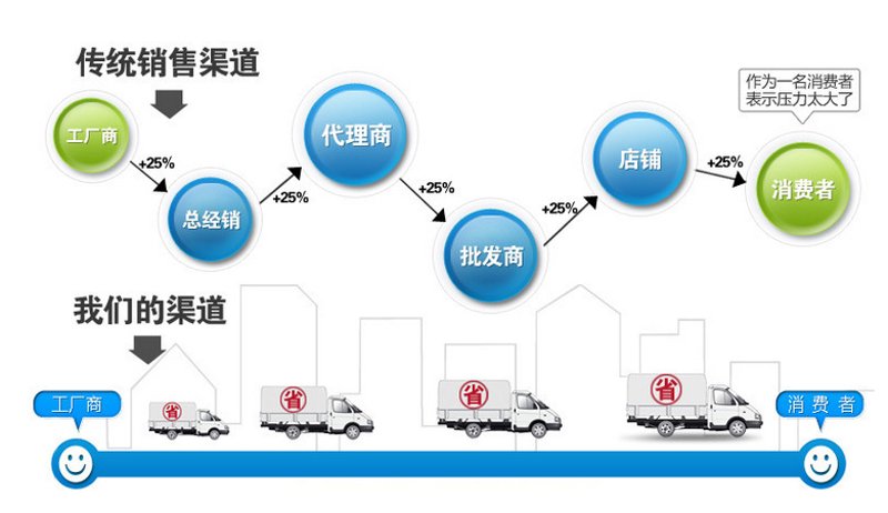 贸易代理：您的国际贸易好帮手